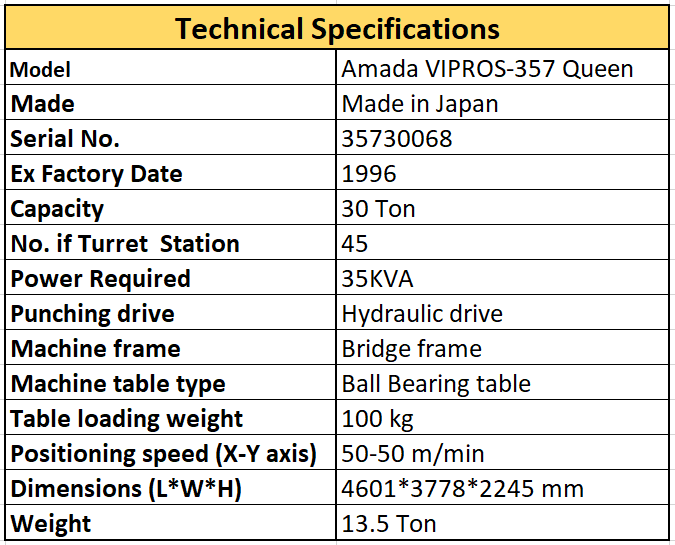Thyristor specs
