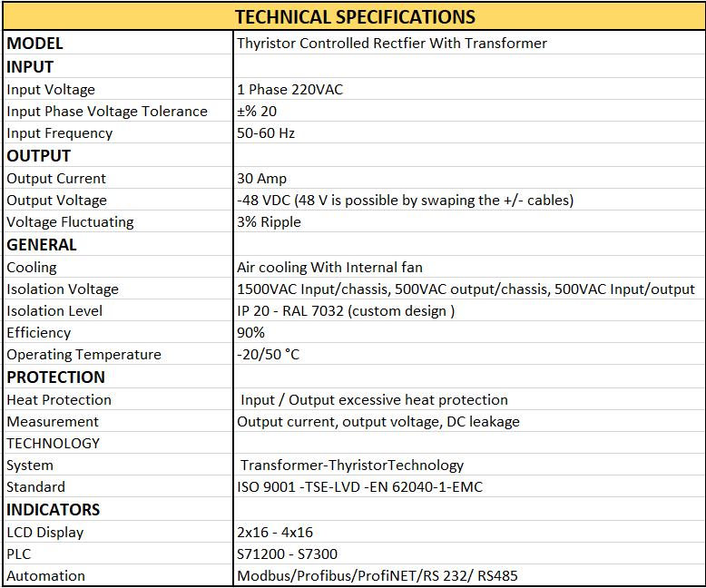 Thyristor specs